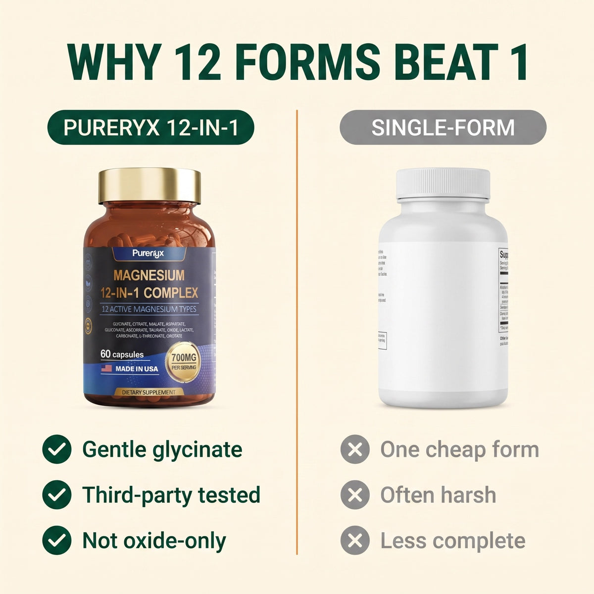Purenyx® 12-in-1 Magnesium Complex